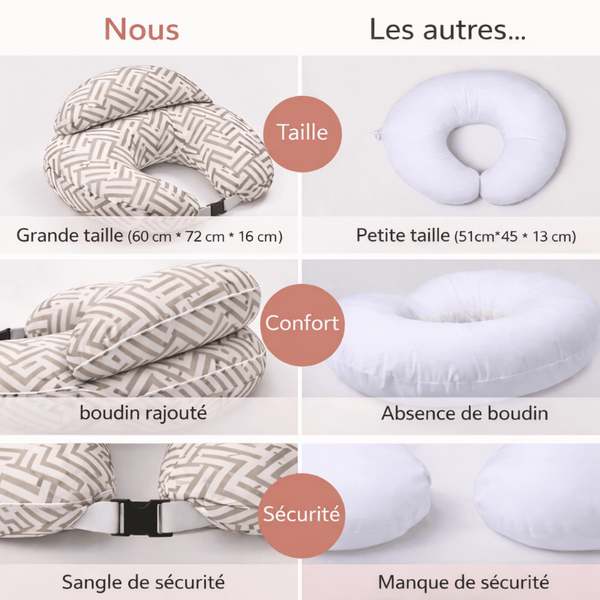 Coussin de maternité